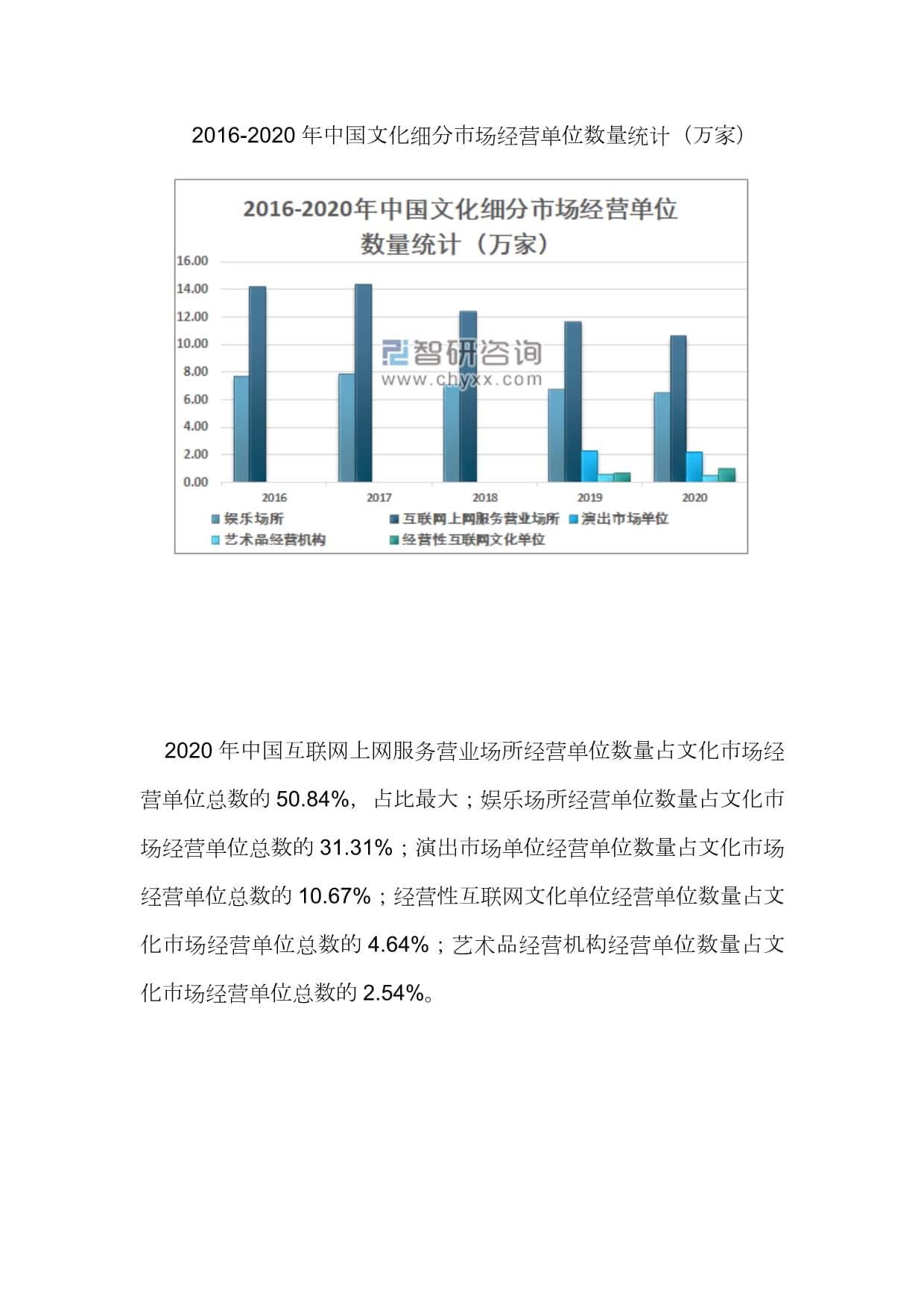 經營性互聯網文化單位 驅動中國文化市場增長的核心引擎